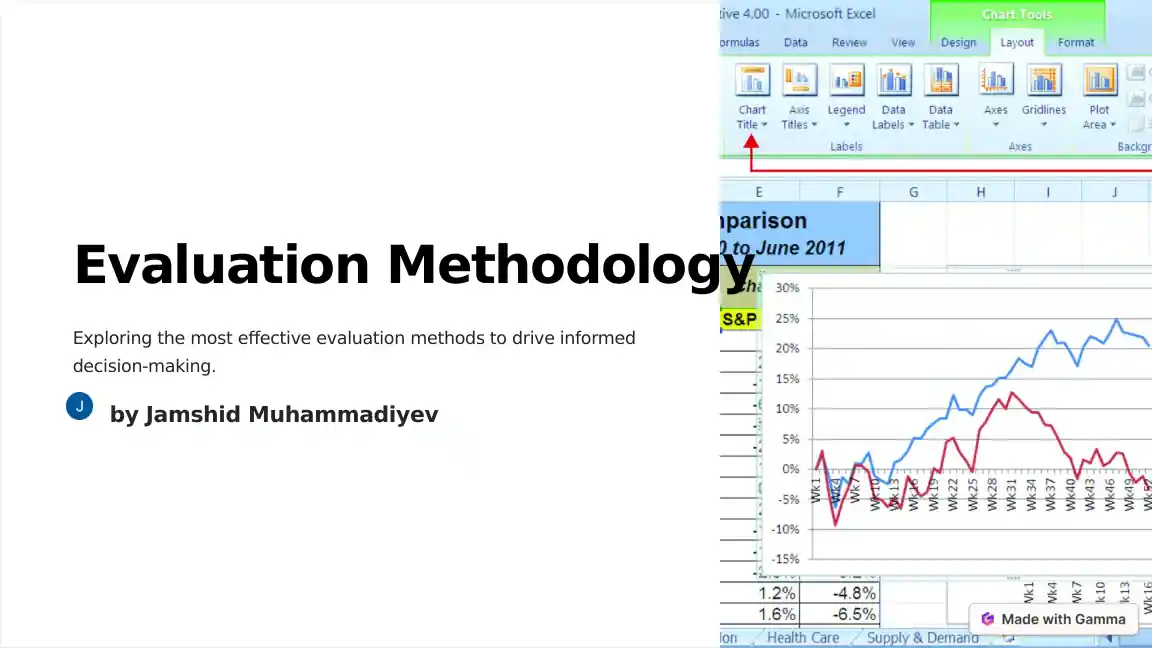 Evaluation Methodology
