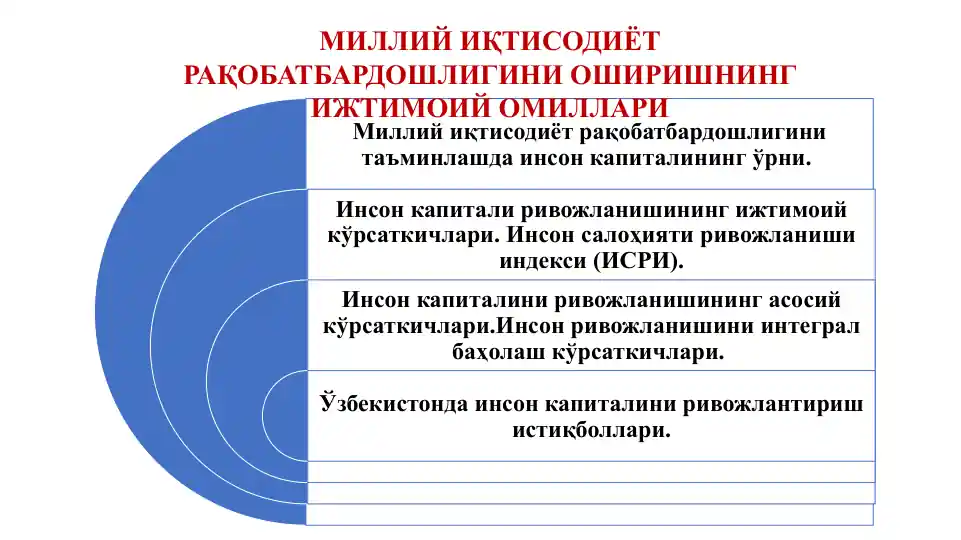 Milliy iqtisodiyot raqobatbardoshligini oshirishning ijtimoiy omillari