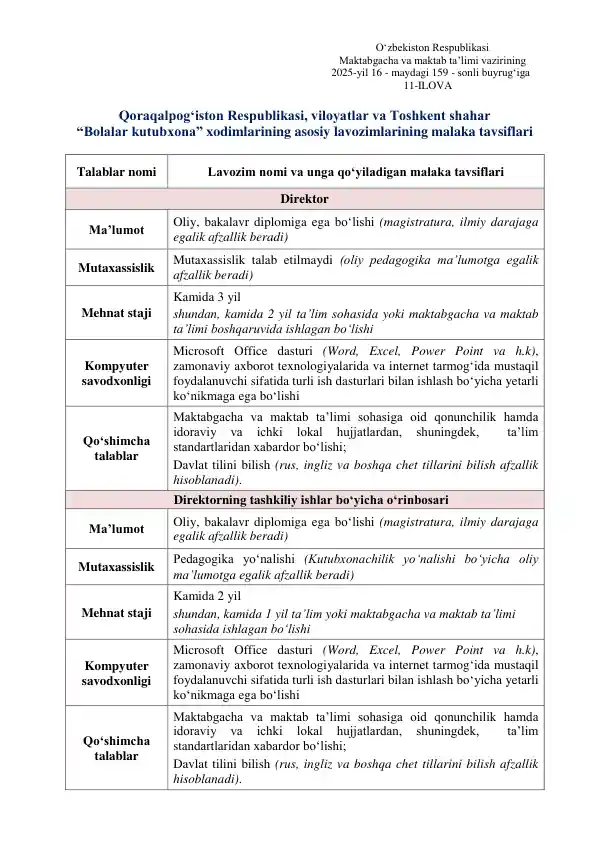 "Bolalar kutubxona xodimlarining asosiy lavozimlarining malaka tavsiflari"