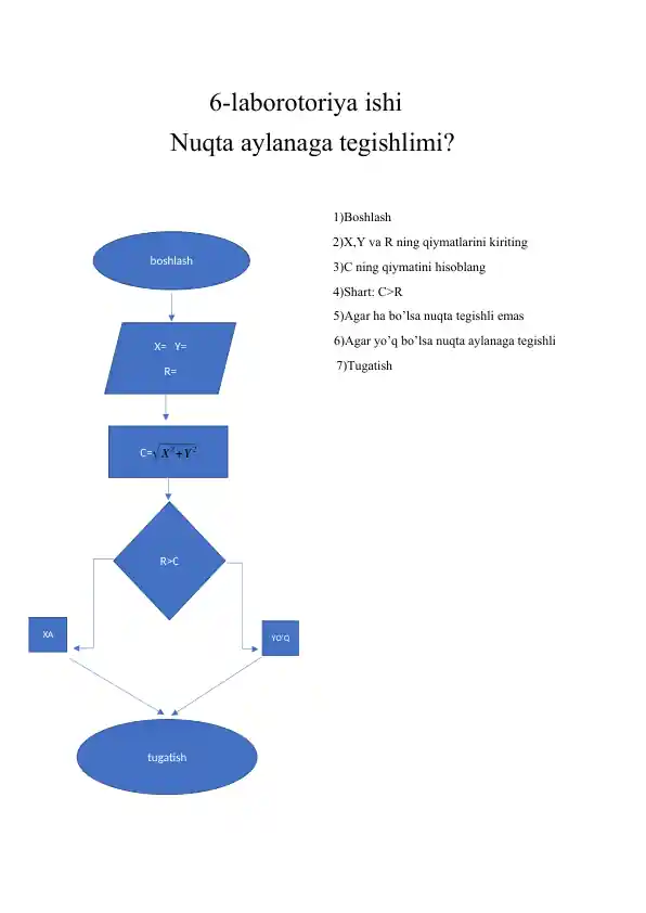 6-laborotoriya ishi: Nuqta aylanaga tegishlimi?