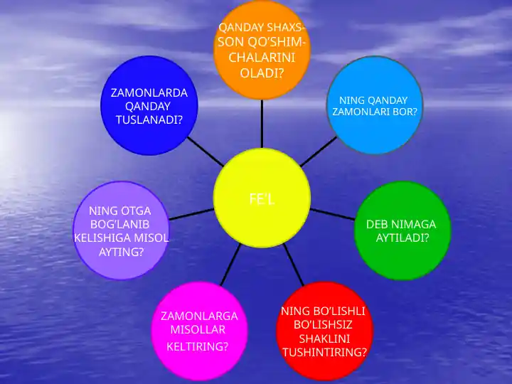 Zamonlarda tuslanadi