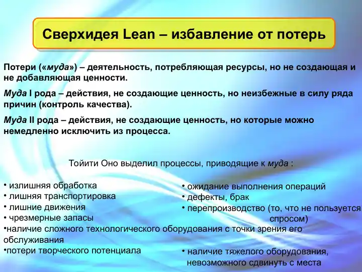 СверхидеяLean