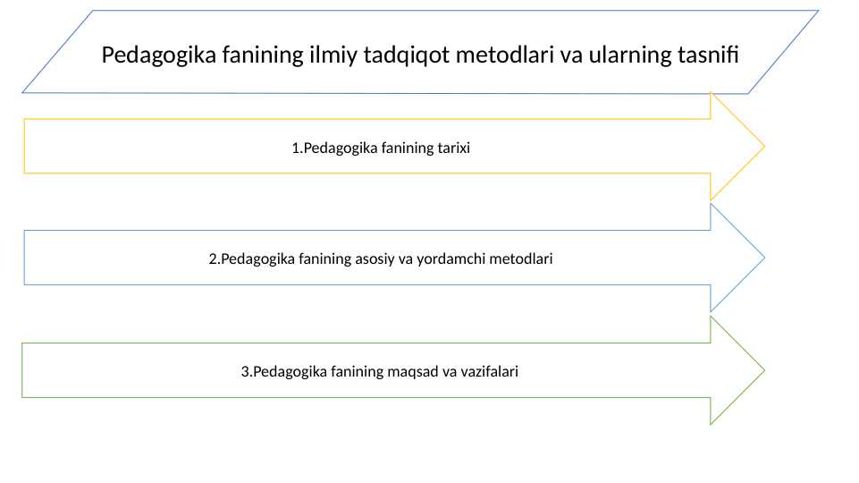 Pedagogika fanining ilmiy tadqiqot metodlari