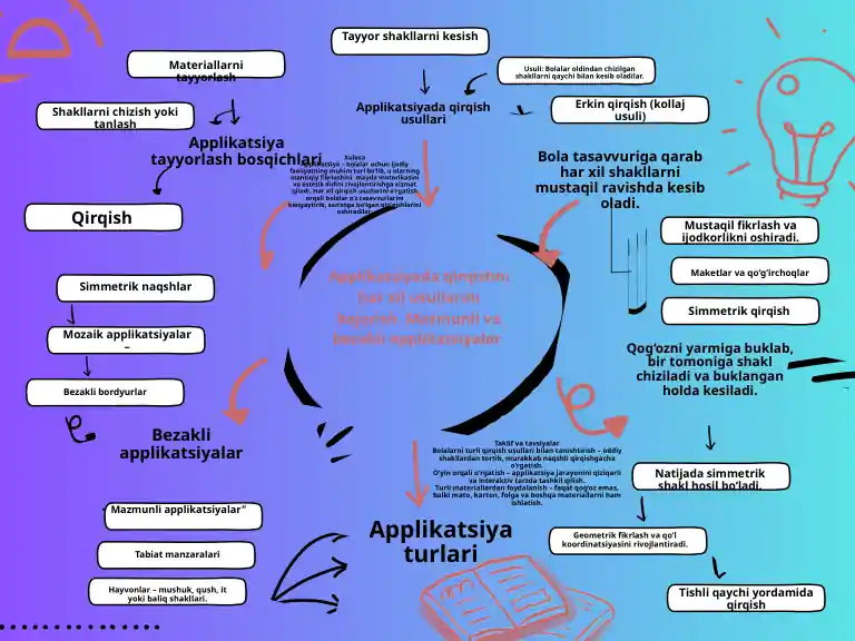 Applikatsiyada qirqish usullari