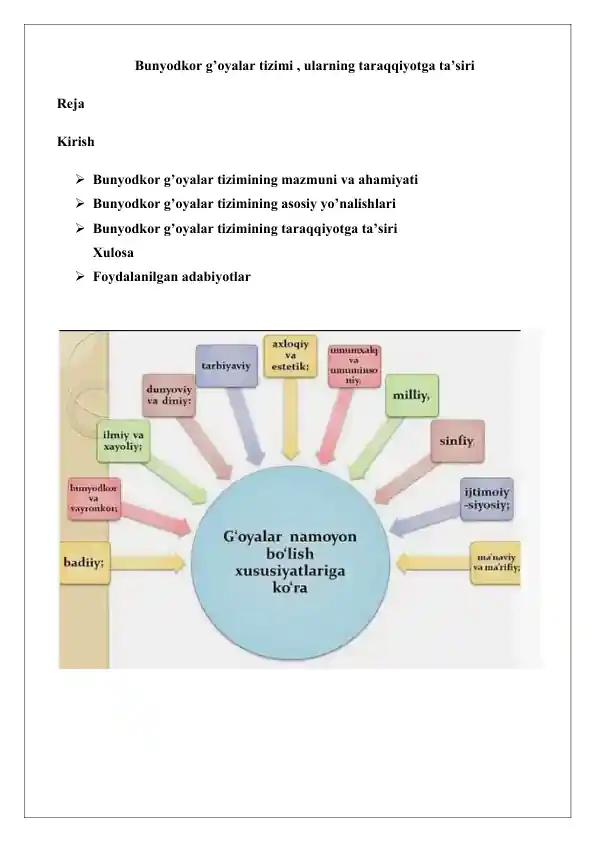 Bunyodkor g’oyalar tizimi