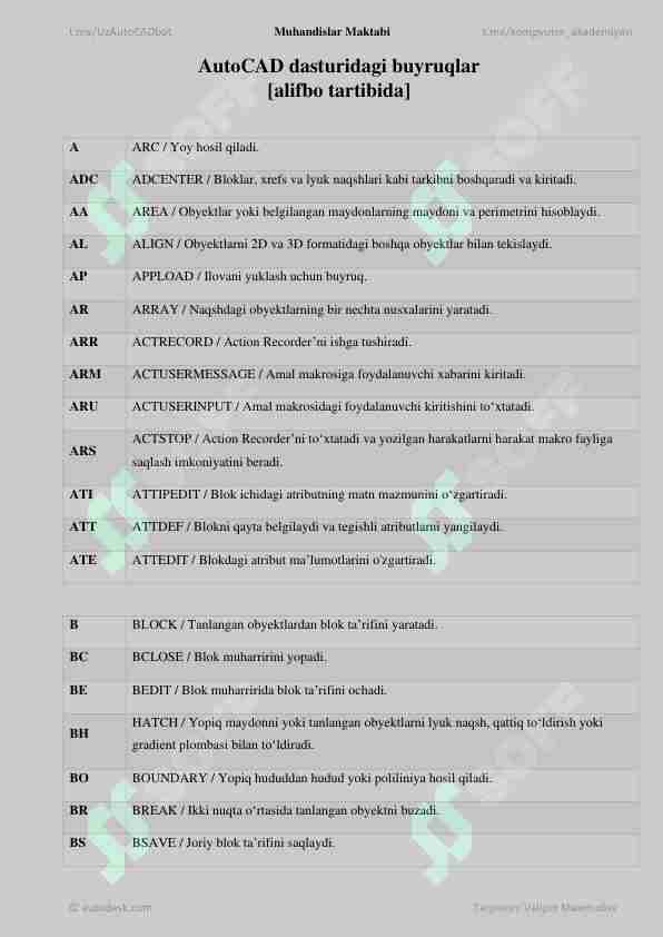 autocad buyruqlar paneli