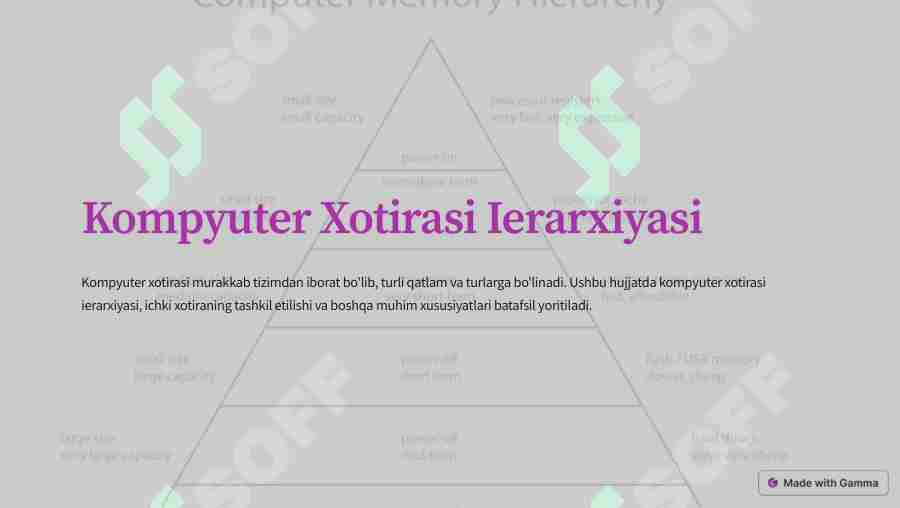 Kompyuter-Xotirasi-Ierarxiyasi