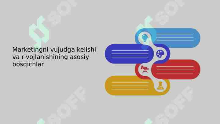 Marketingni vujudga kelishi va rivojlanishining asosiy bosqichla