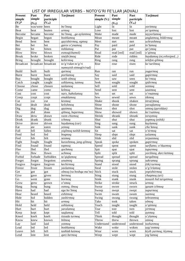 NOTO'G'RI FELLAR JADVALI INGLIZ TILI