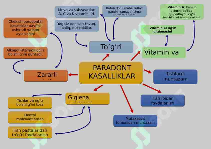 PARADONT KASALLIKLARI KLASTER