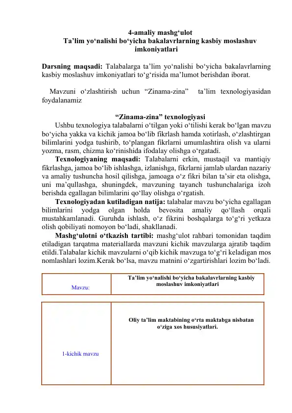 "Zinama-zina" ta'lim texnologiyasi