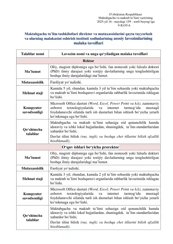 Maktabgacha va maktab ta’limi vazirining 2025-yil 16-maydagi 159-sonli buyrug‘iga 9-ILOVA