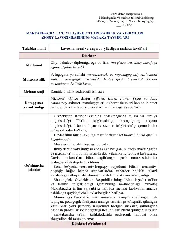 Maktabgacha ta'lim tashkilotlari rahbar va xodimlari asosiy lavozimlarining malaka tavsiflari