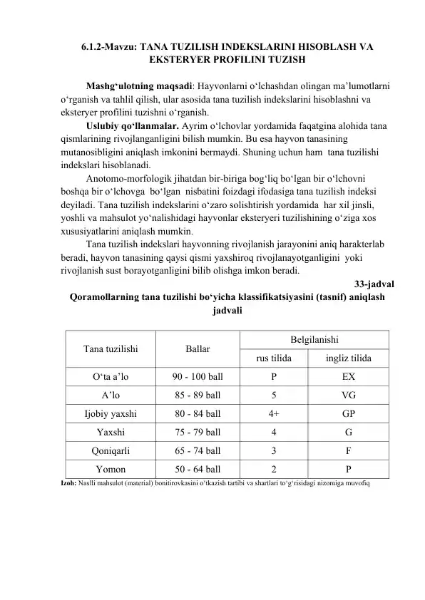Tana tuzilish indekslarini hisoblash va eksteryer profilini tuzish