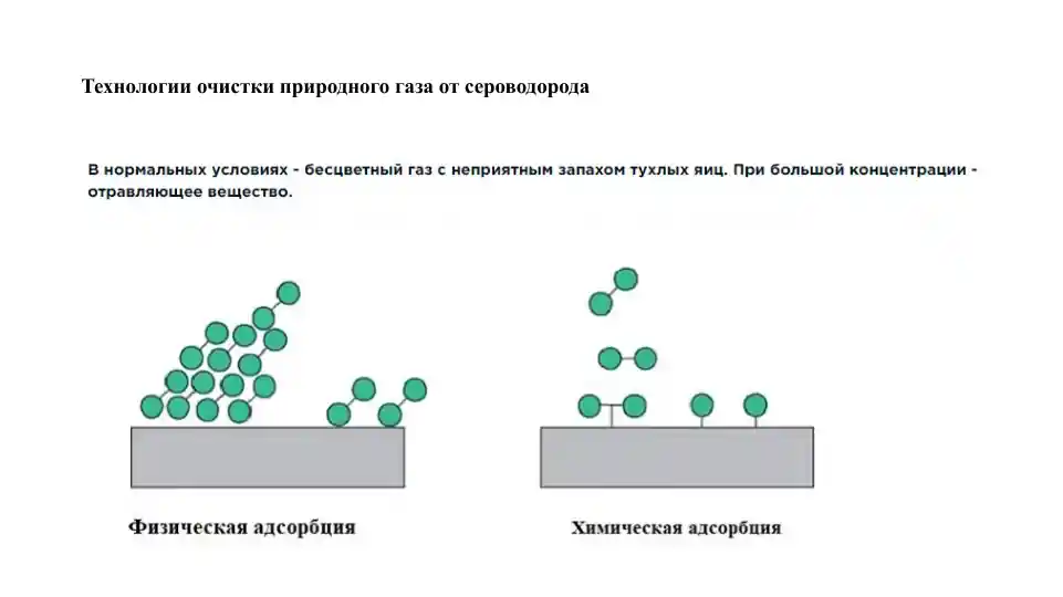 Технологии очистки природного газа от сероводорода