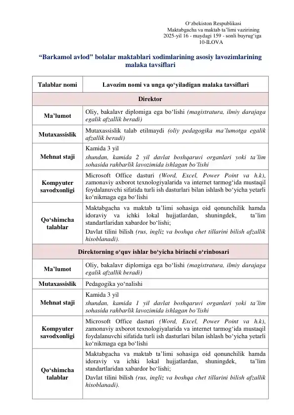 "Barkamol avlod" bolalar maktablari xodimlarining asosiy lavozimlarining malaka tavsiflari