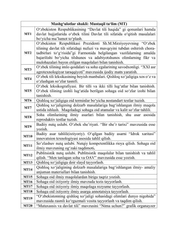O'zbek tilining davlat tili sifatidagi nufuzi va mavqeyini tubdan oshirish chora-tadbirlari