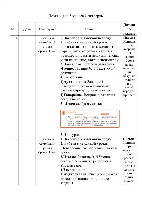 Тезисы для 5 класса 2 четверть