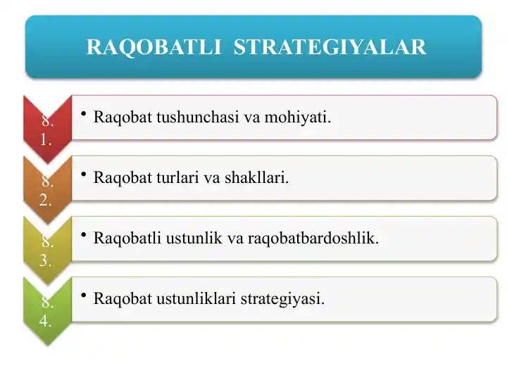 Raqobat haqida taqdimot