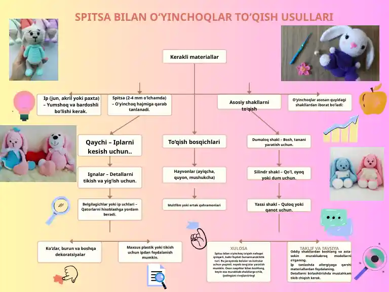 Spitsa bilan o‘yinchoqlar to‘qish usullari