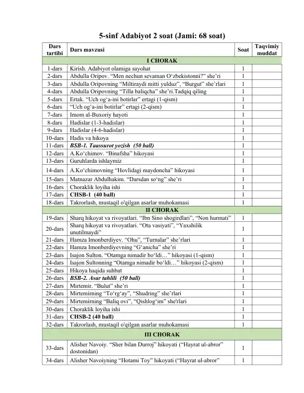 5-sinf Adabiyot yillik reja 2025-2026 BSB va CHSB | 5-sinf Adabiyot 2 soat (Jami: 68 soat)