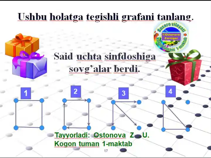 Sinfdoshlar uchun sovg'alarni berish