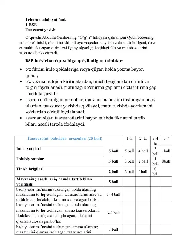 Taassurot yozish