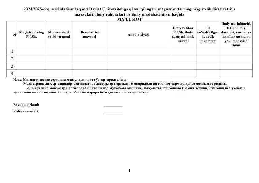 Magistrantlarning magistrlik dissertatsiya mavzulari ro‘yxati