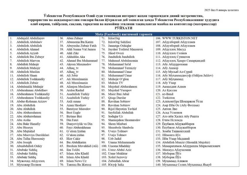 Taqiqlangan diniy manbalar ro'yxati 2025