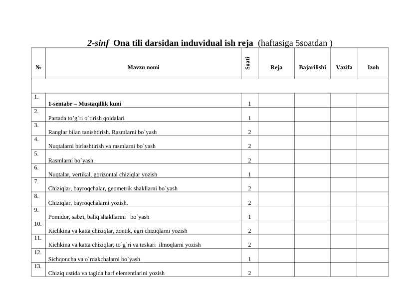 2-sinf Ona tili darsidan induvidual ish reja (haftasiga 5soatdan)