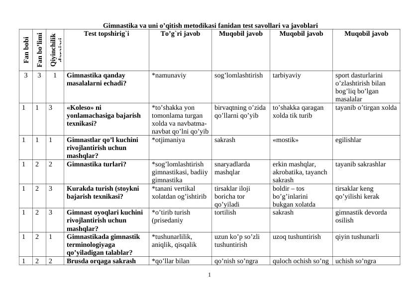 Gimnastika va uni o'qitish metodikasi fanidan test savollari va javoblari