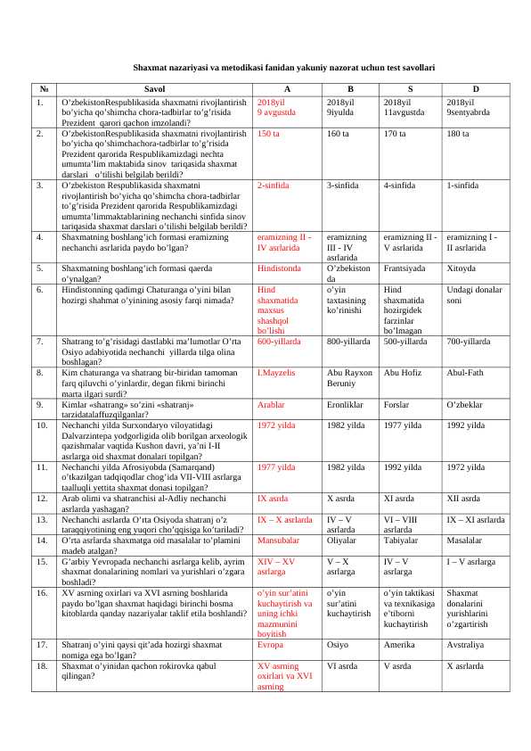 Shaxmat nazariyasi va metodikasi fanidan yakuniy nazorat uchun test savollari