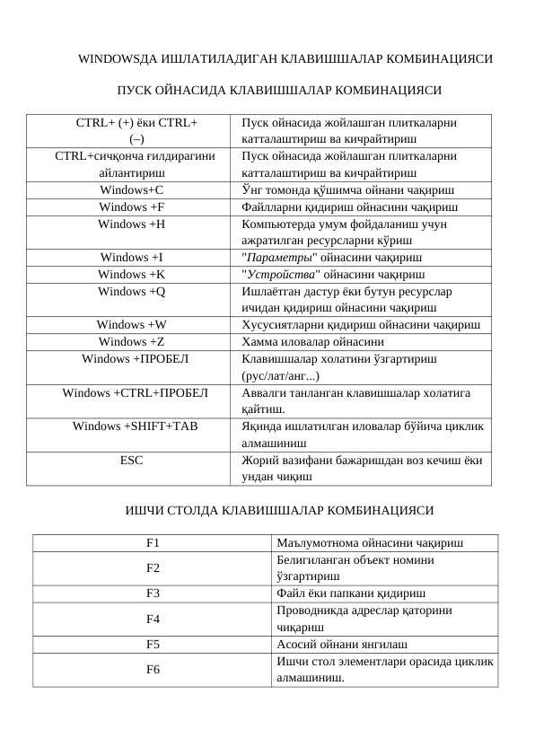 Klaviatura bilan ishlash