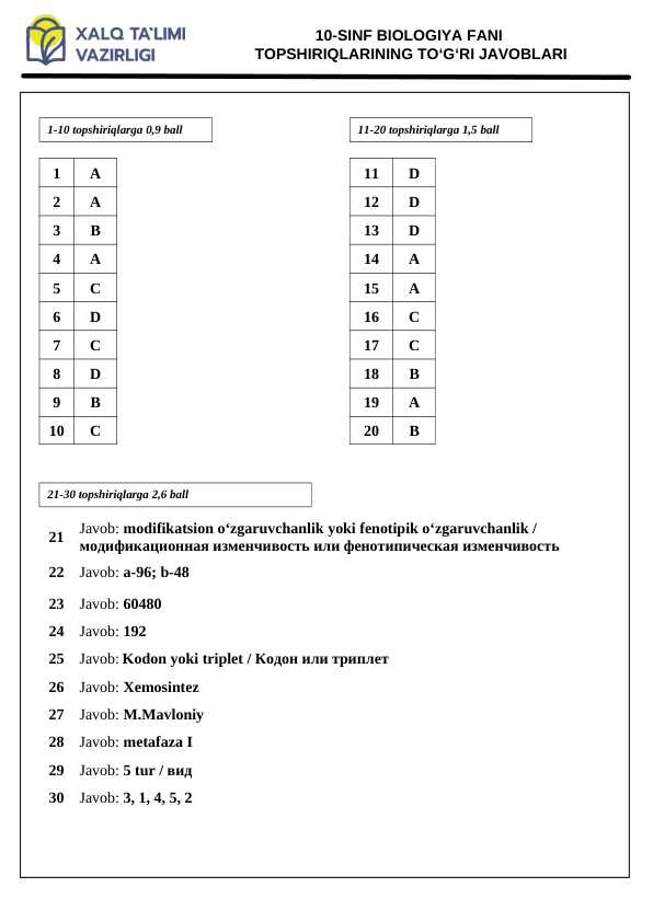 10-sinf biologiya olimpiada javoblari