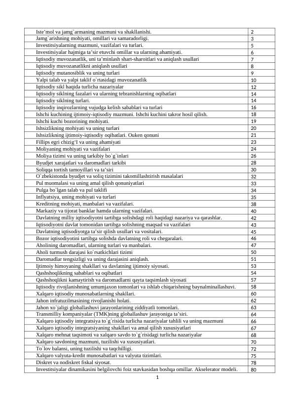 iqtisodiyot yo'nalishidagilar uchun savolnoma javoblari 51-100 gacha