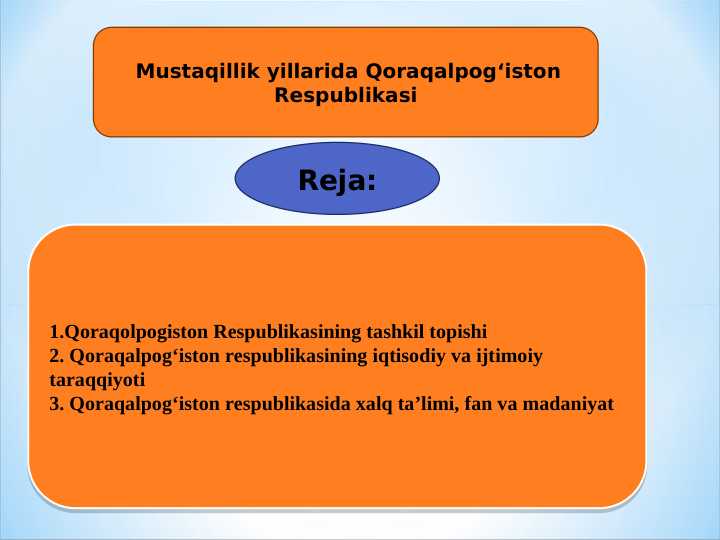 Mustaqillik yillarida Qoraqalpog‘iston Respublikasi