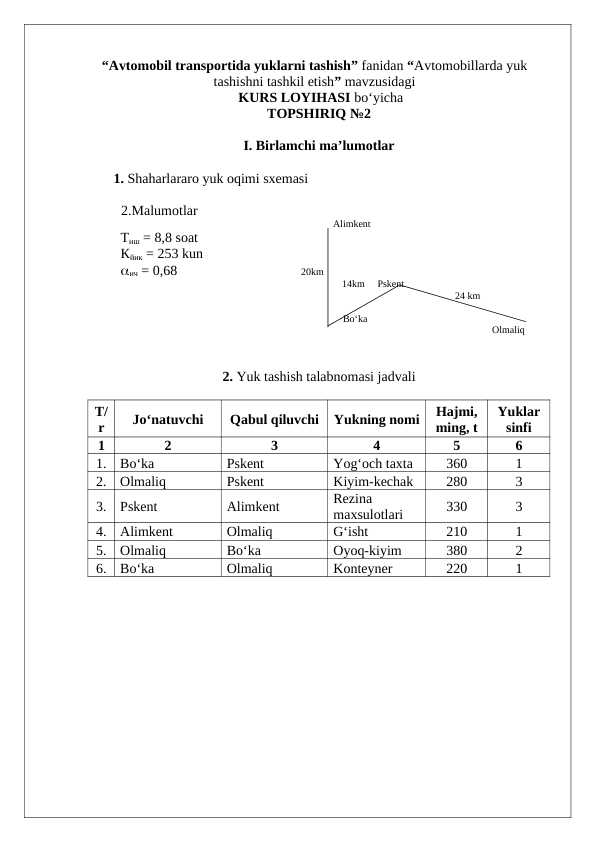 “Avtomobil transportida yuklarni tashish” fanidan kurs loyiha (ishi) TOPSHIRIQ №2 (variant 2)