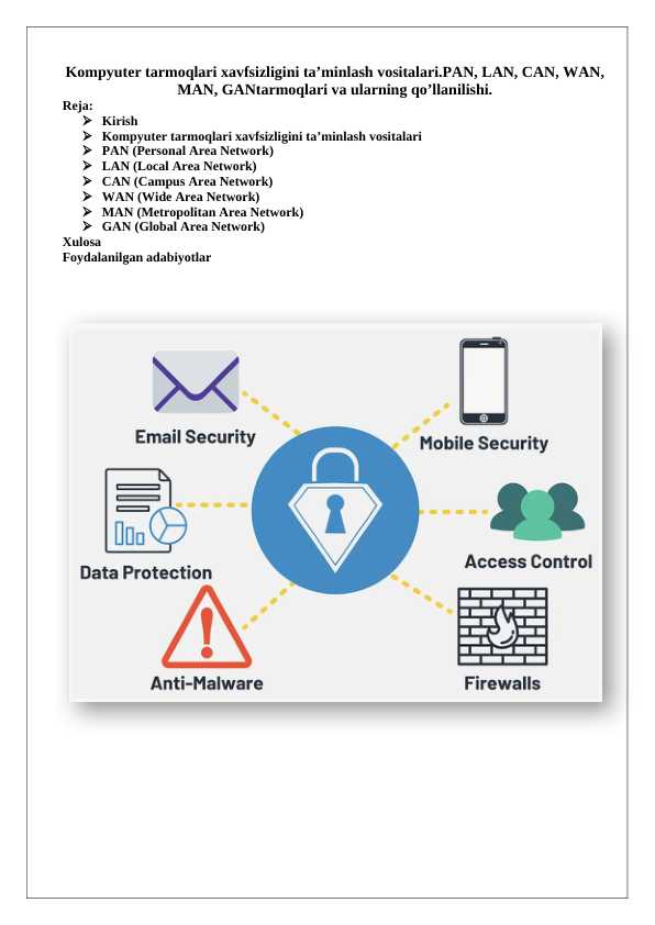 Kompyuter tarmoqlari xavfsizligini ta’minlash vositalari.PAN, LAN, CAN, WAN, MAN, GANtarmoqlari va ularning qo’llanilishi. 25