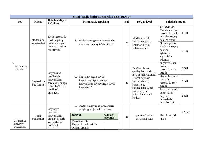 6-sinf Tabiiy fanlar III chorak 5-BSB (DEMO)