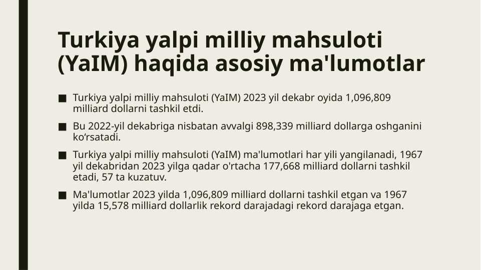 Turkiya yalpi milliy mahsuloti (YaIM) haqida asosiy ma'lumotlar