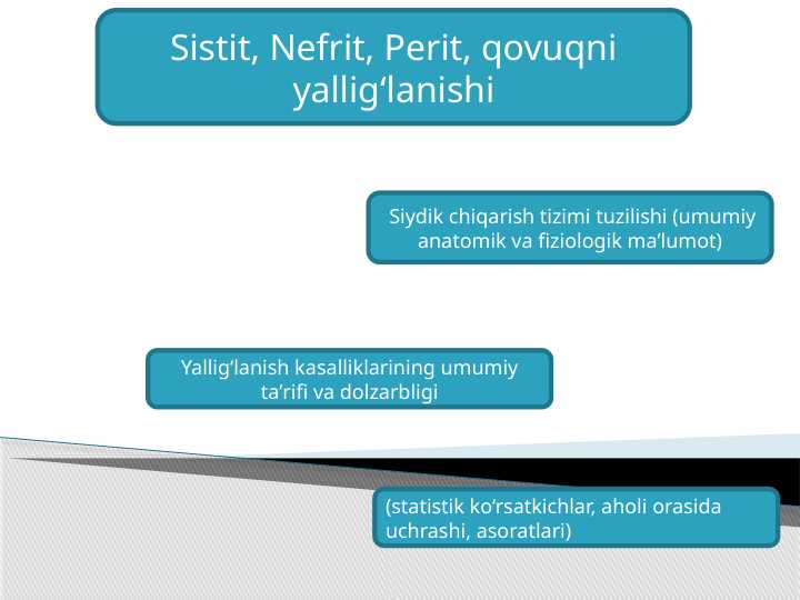 Sistit, Nefrit, Perit, qovuqni yalligʻlanishi