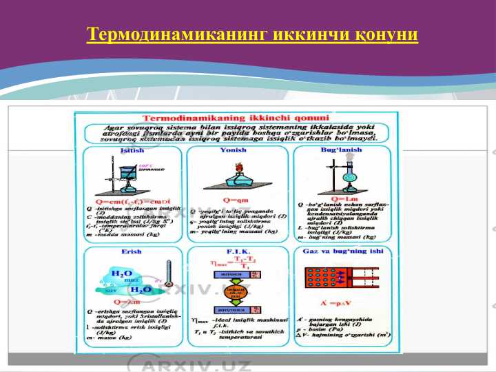 Термодинамиканинг иккинчи қонуни