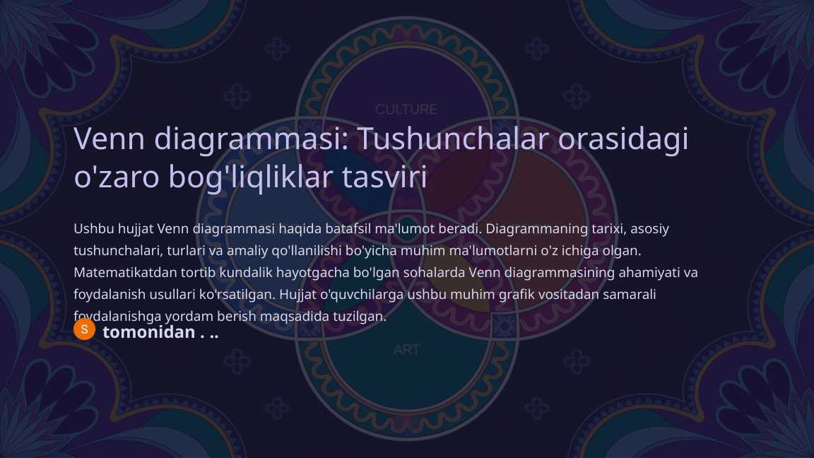 Venn diagrammasi Tushunchalar orasidagi o'zaro bog'liqliklar tasviri