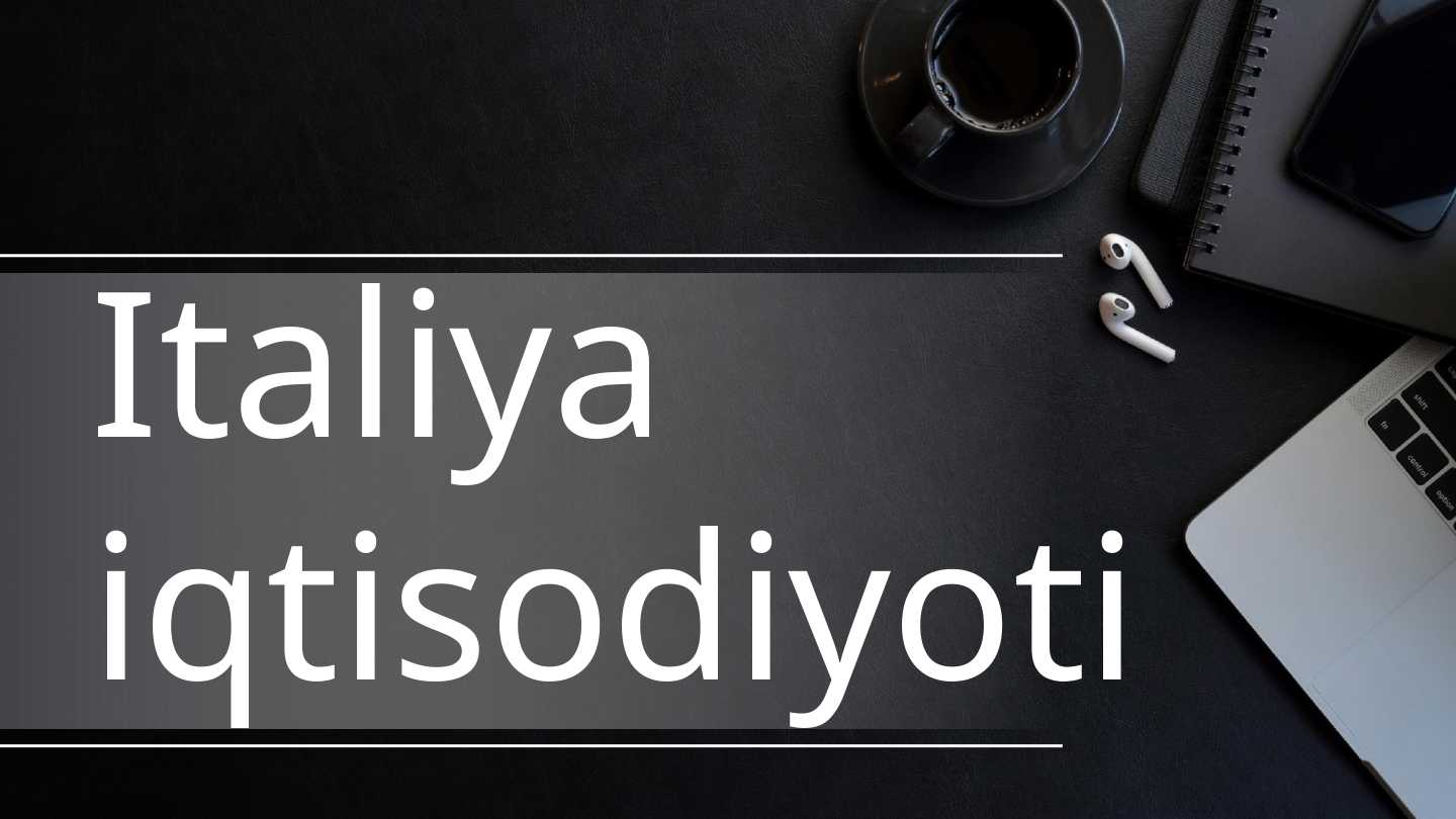 Italiya iqtisodiyoti