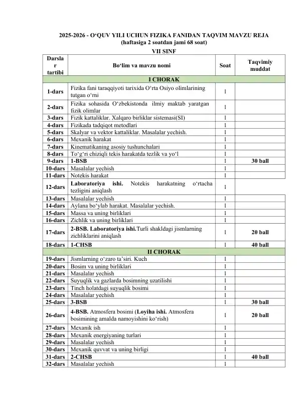 7-sinf Fizika yillik reja 2025-2026 BSB va CHSB