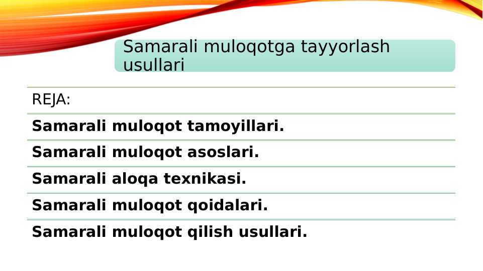 Samarali muloqotga tayyorlash usullari