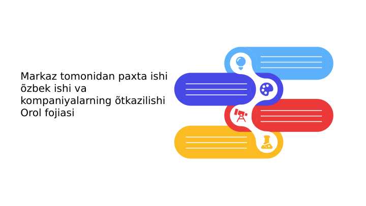 Markaz tomonidan paxta ishi oʻzbek ishi va kompaniyalar oʻtkazilishi