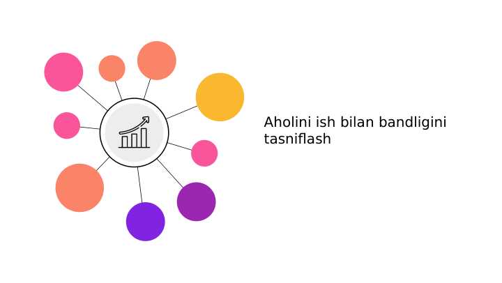 Aholini ish bilan bandligini tasniflash