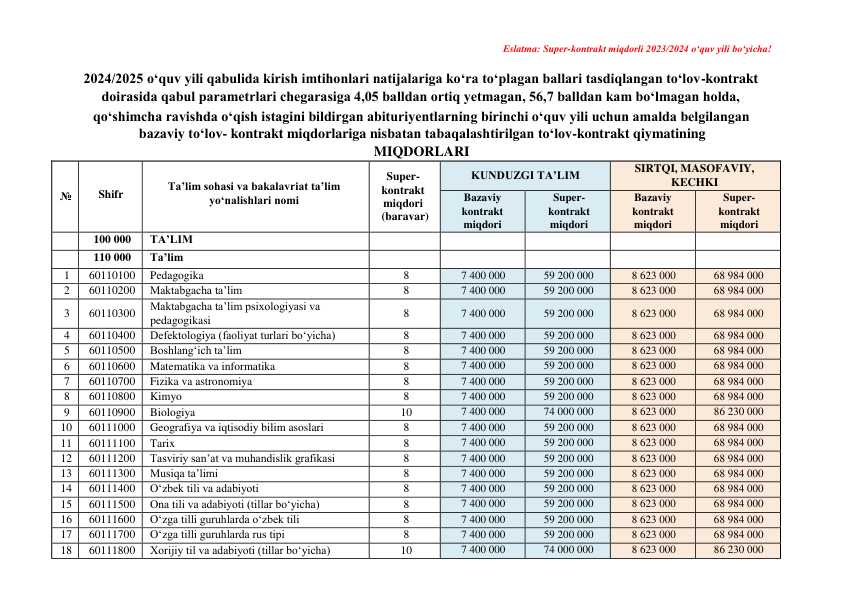 KONTRAKT VA SUPER KONTRAKT MIQDORLARI 2024-2025.