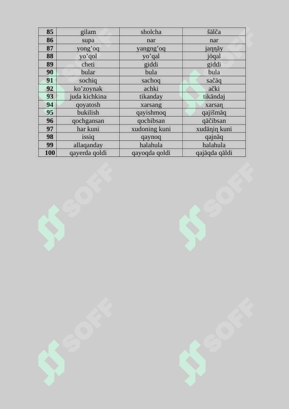 Adabiy til. Sheva. Transkripsiya | 100 ta so'z